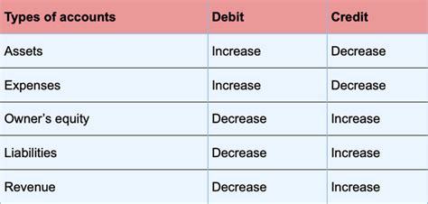 failure to accrue interest expense results in|Accrued Interest Definition & Example .